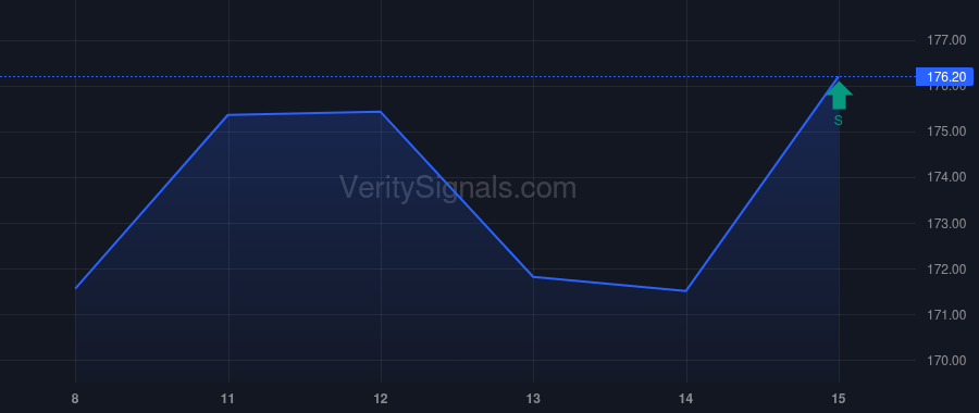PSX price after insider trade by VANGUARD CAPITAL MANAGEMENT LLC