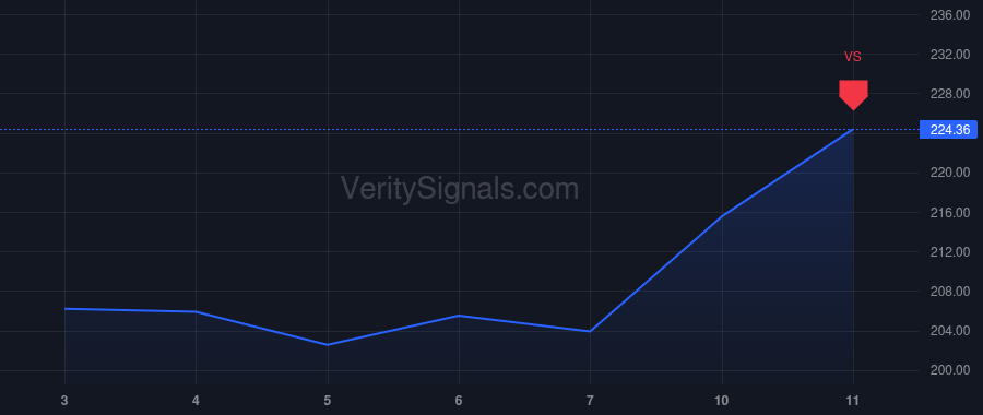 PSX price after insider trade by Mandell Brian