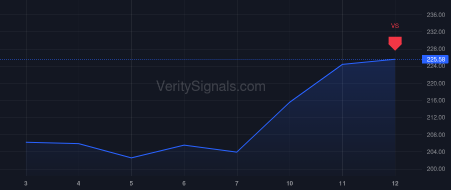 PSX price after insider trade by Harbison Richard G