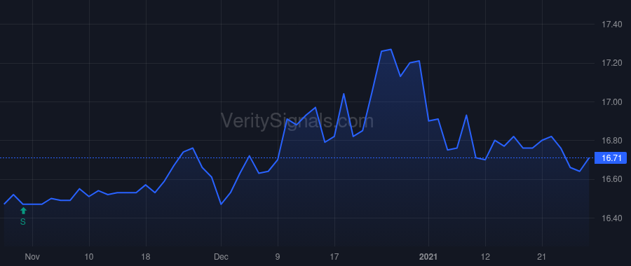 PTA price after insider trade by Richards Daphne L
