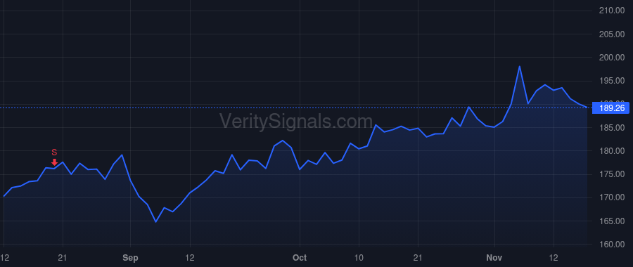 PTC price after insider trade by SCHECHTER ROBERT