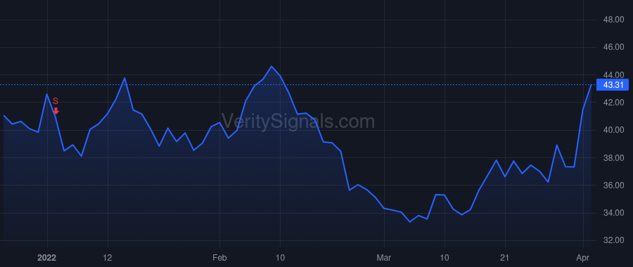 PTCT price after insider trade by Peltz Stuart Walter