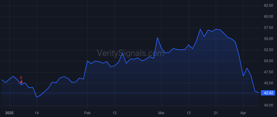 PTCT price after insider trade by Klein Matthew B.