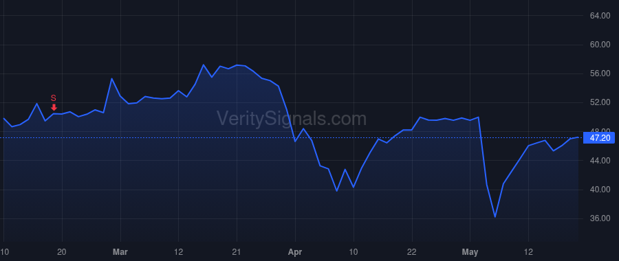 PTCT price after insider trade by Pauwels Eric
