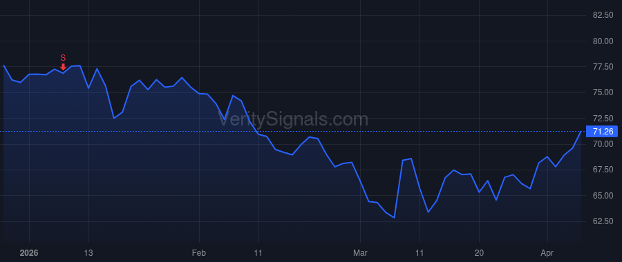 PTCT price after insider trade by Klein Matthew B.