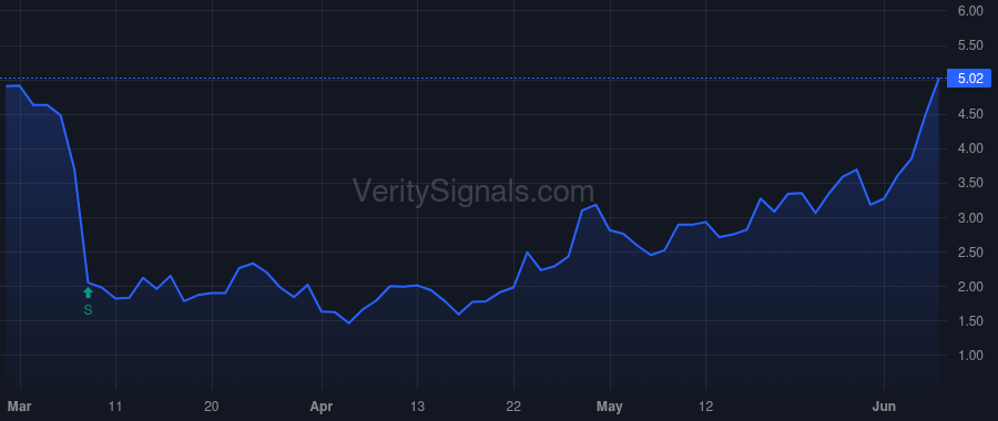 PTEN price after insider trade by Hendricks William Andrew JR