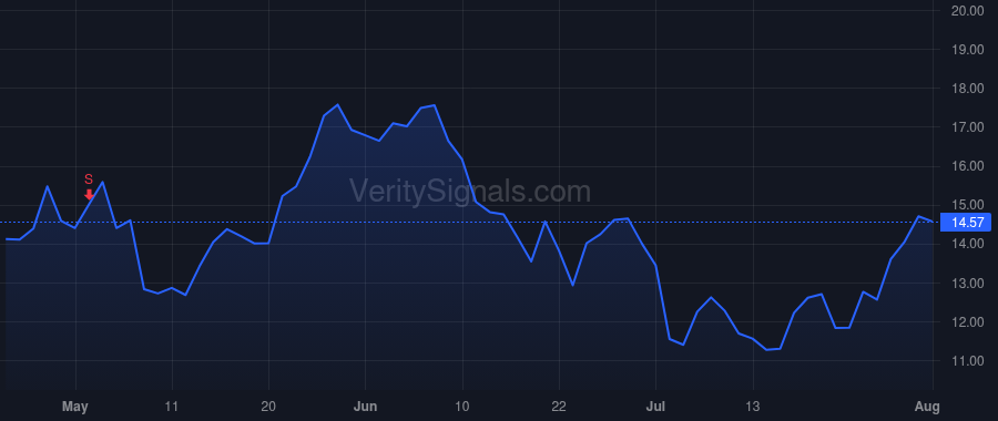 PTEN price after insider trade by Holcomb James Michael