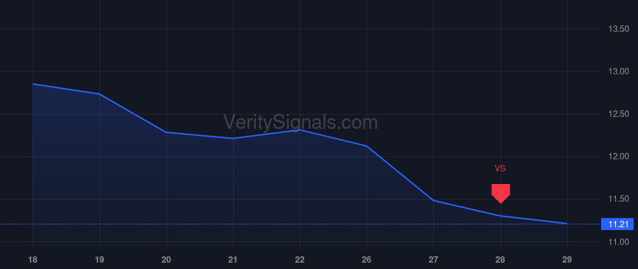 PTEN price after insider trade by Holcomb James Michael