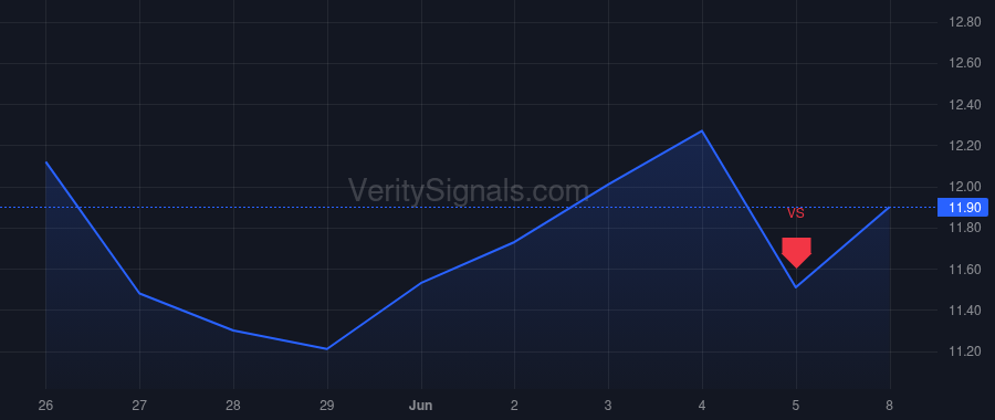 PTEN price after insider trade by Hendricks William Andrew JR