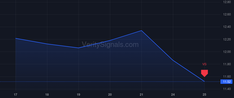 PTEN price after insider trade by STEWART JAMES CARL