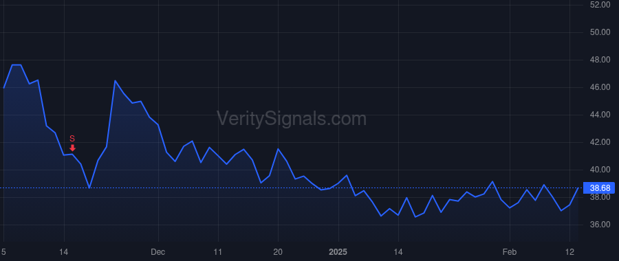 PTGX price after insider trade by PATEL DINESH V PH D