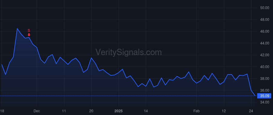 PTGX price after insider trade by Gupta Suneel