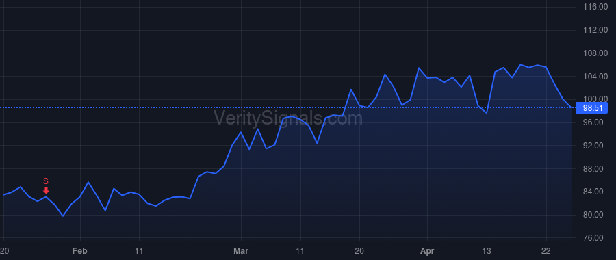 PTGX price after insider trade by PATEL DINESH V PH D