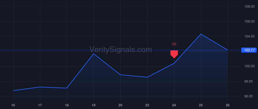 PTGX price after insider trade by PATEL DINESH V PH D