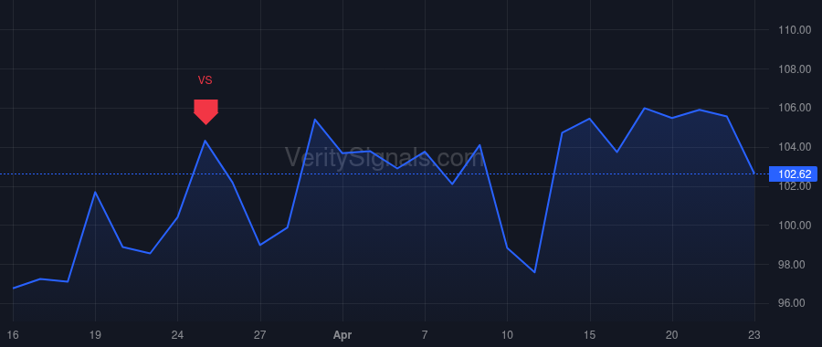 PTGX price after insider trade by PATEL DINESH V PH D
