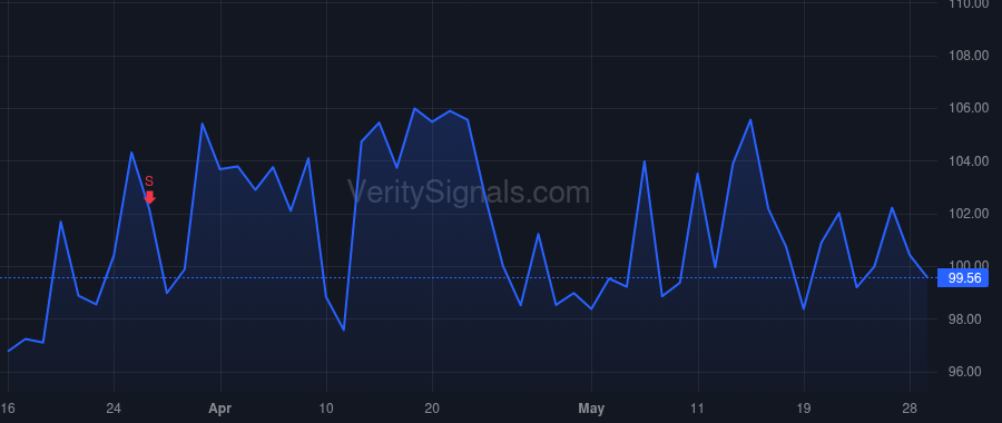PTGX price after insider trade by PATEL DINESH V PH D