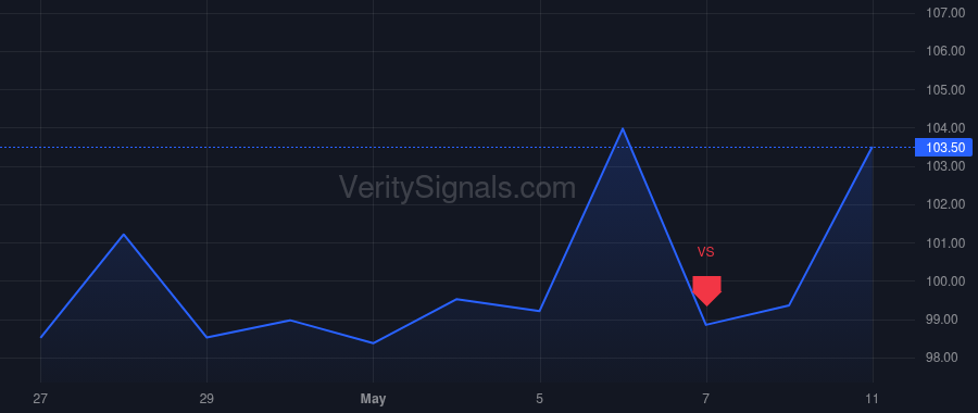 PTGX price after insider trade by Giraudo Bryan