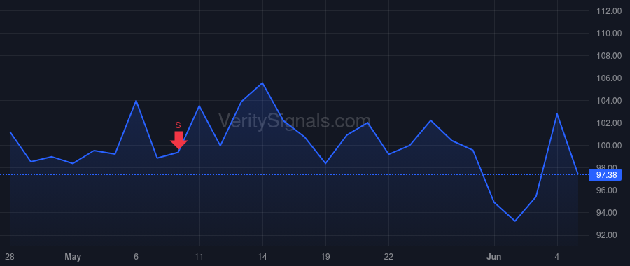PTGX price after insider trade by Giraudo Bryan