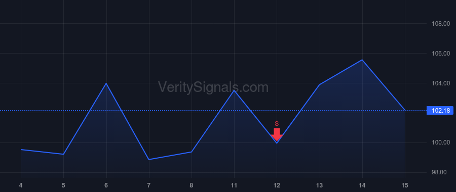 PTGX price after insider trade by PATEL DINESH V PH D