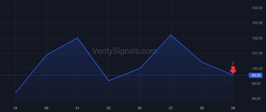 PTGX price after insider trade by Waddill William D.