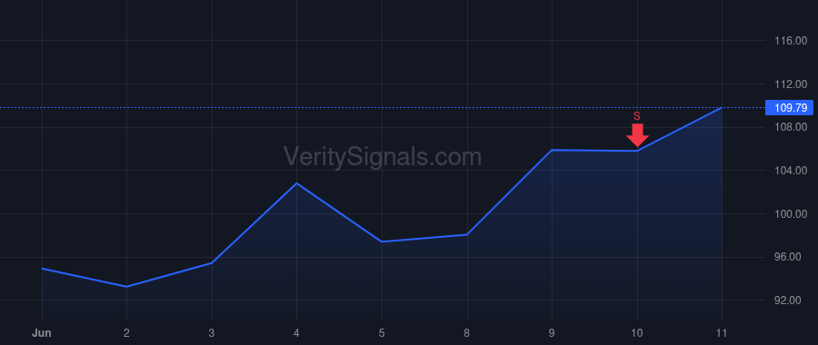 PTGX price after insider trade by Waddill William D.