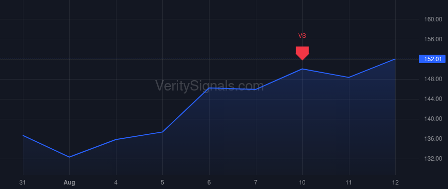 PTGX price after insider trade by PATEL DINESH V PH D