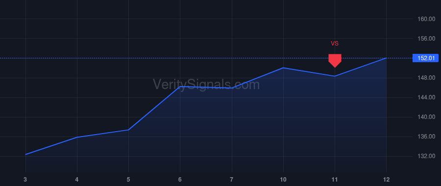PTGX price after insider trade by PATEL DINESH V PH D