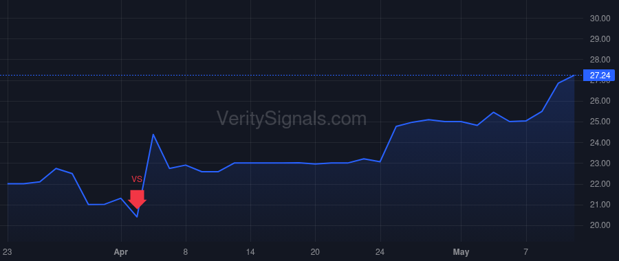 PTHS price after insider trade by Greenleaf Peter