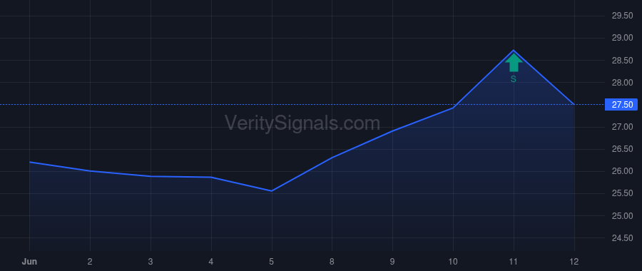 PTHS price after insider trade by Davis Todd C