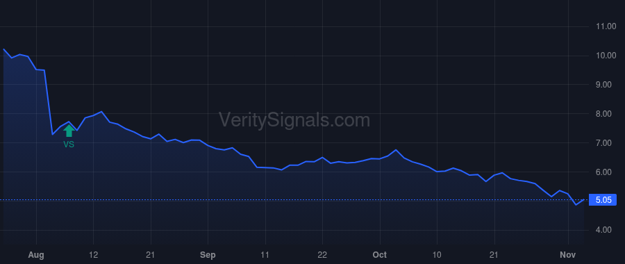 PTLO price after insider trade by Osanloo Michael