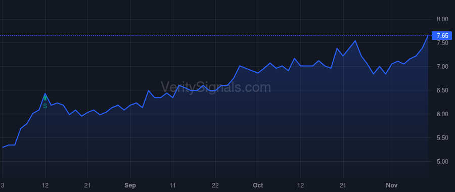 PTMN price after insider trade by Schafer Patrick