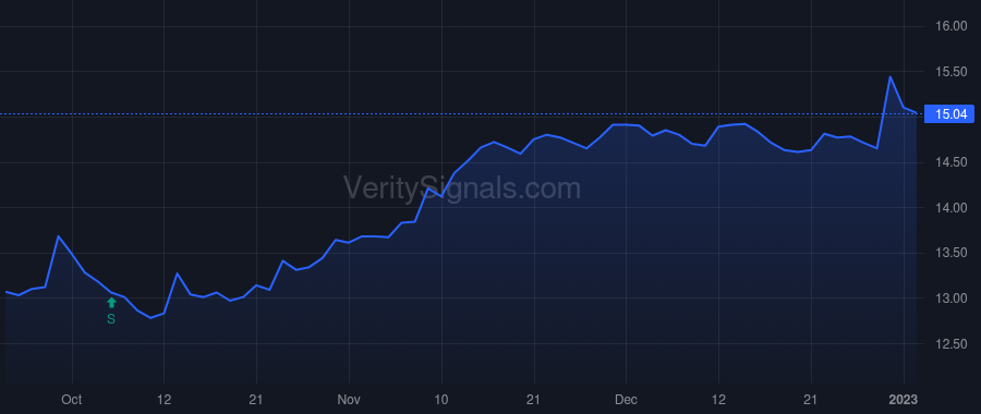 PTMN price after insider trade by Repertoire Master Fund LP