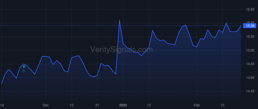 PTMN price after insider trade by Repertoire Master Fund LP