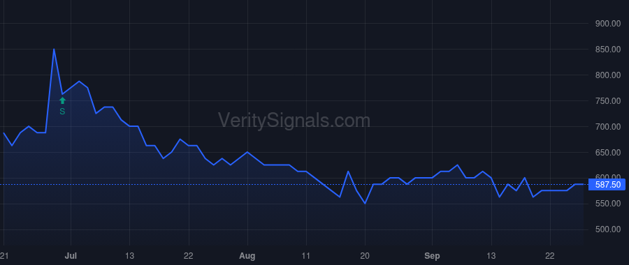 PTN price after insider trade by SPANA CARL
