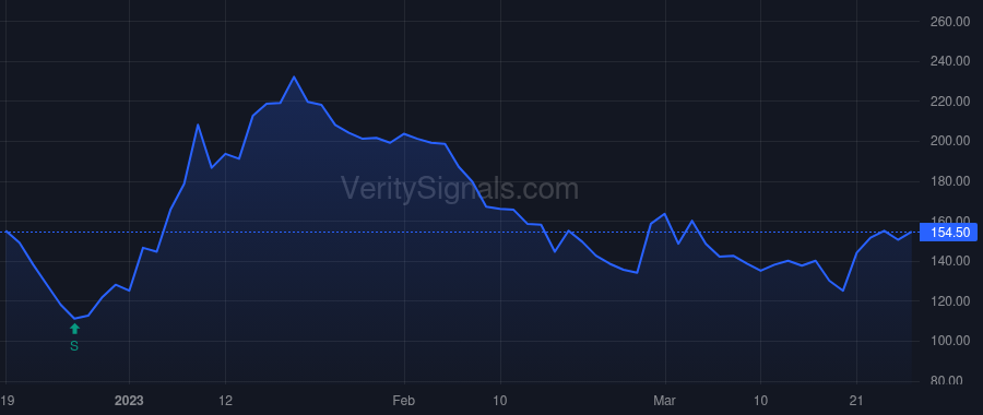 PTN price after insider trade by SPANA CARL