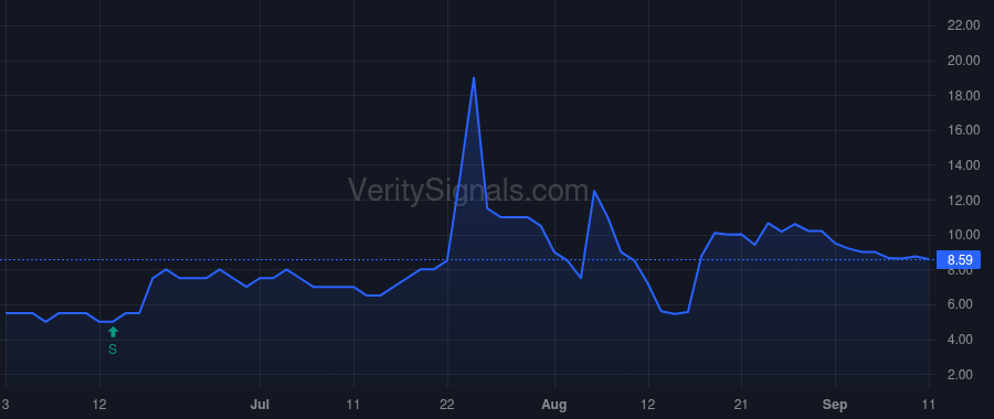 PTN price after insider trade by SPANA CARL