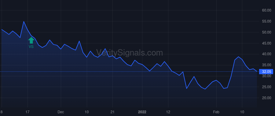PTON price after insider trade by TCV IX Cycle, L.P.