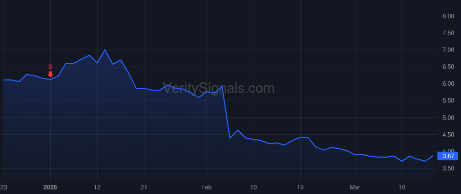 PTON price after insider trade by Stern Peter C