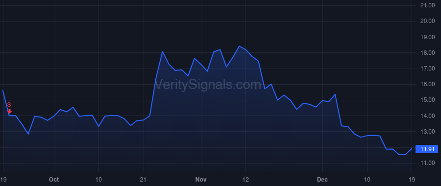 PTRN price after insider trade by Wright David K.
