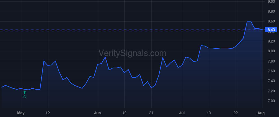 PTRS price after insider trade by Clarke Michael W