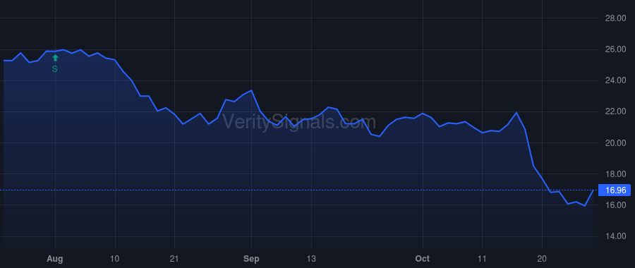 PTSI price after insider trade by MOROUN MATTHEW T
