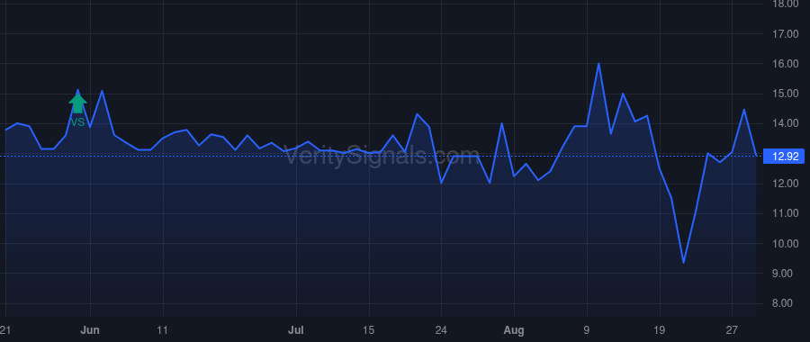 PTWO price after insider trade by ZUU Co. Ltd.