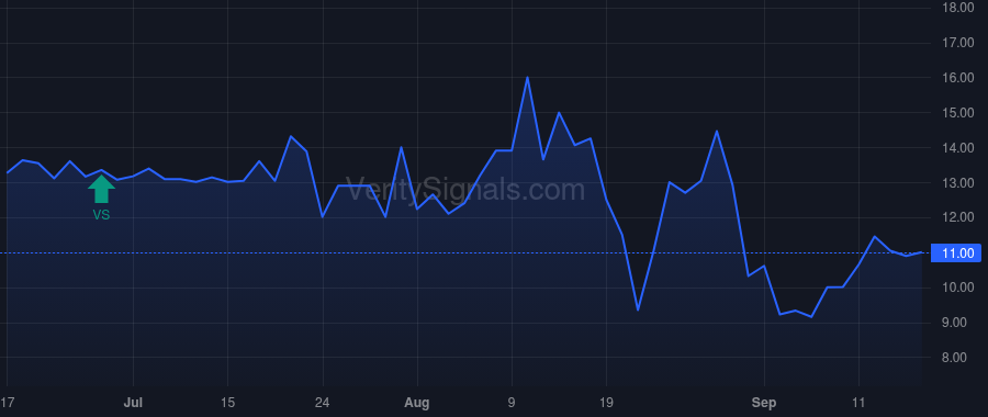 PTWO price after insider trade by ZUU Co. Ltd.
