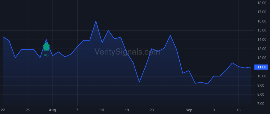 PTWO price after insider trade by ZUU Co. Ltd.