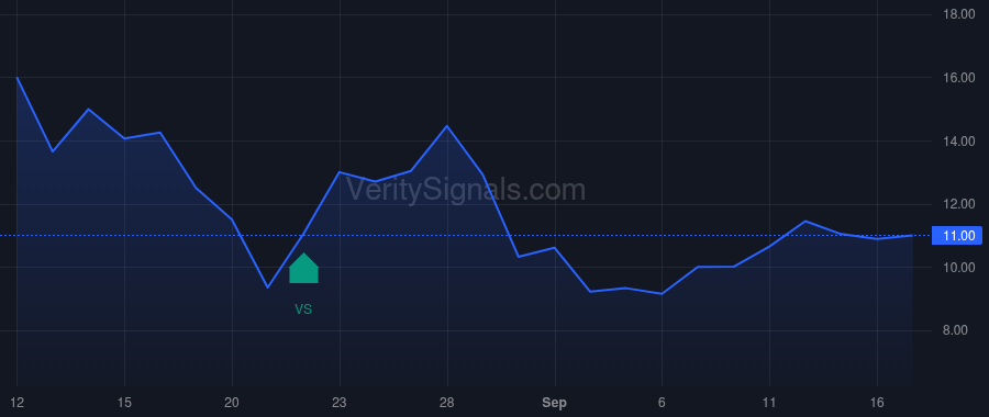 PTWO price after insider trade by ZUU Co. Ltd.