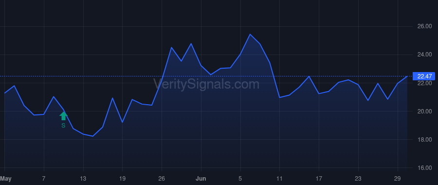 PUB price after insider trade by WILLIAMS LEN E
