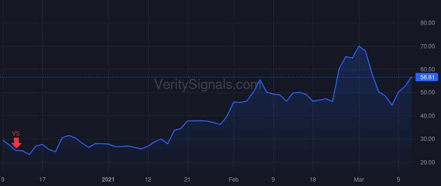 PUBM price after insider trade by Goel Rajeev K.
