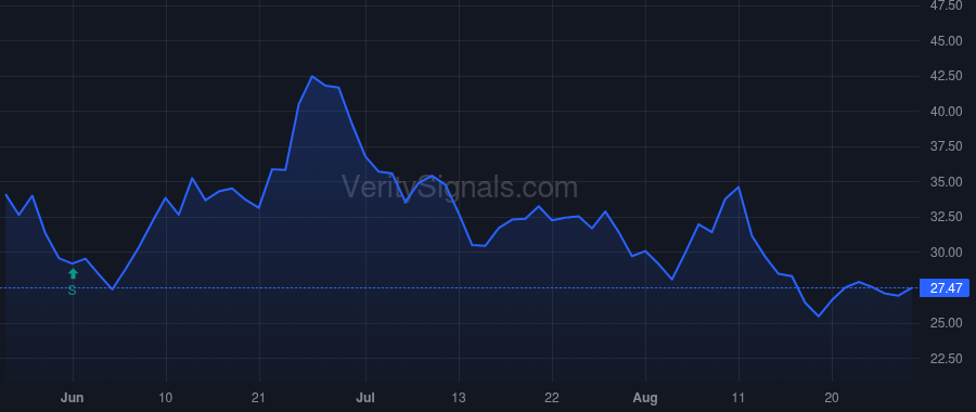 PUBM price after insider trade by Daimler Susan