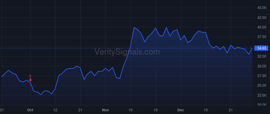 PUBM price after insider trade by Kumar Mukul