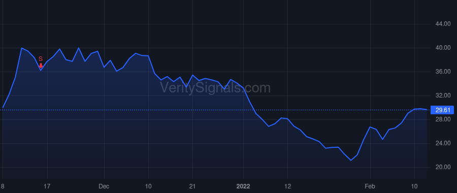PUBM price after insider trade by Pantelick Steven